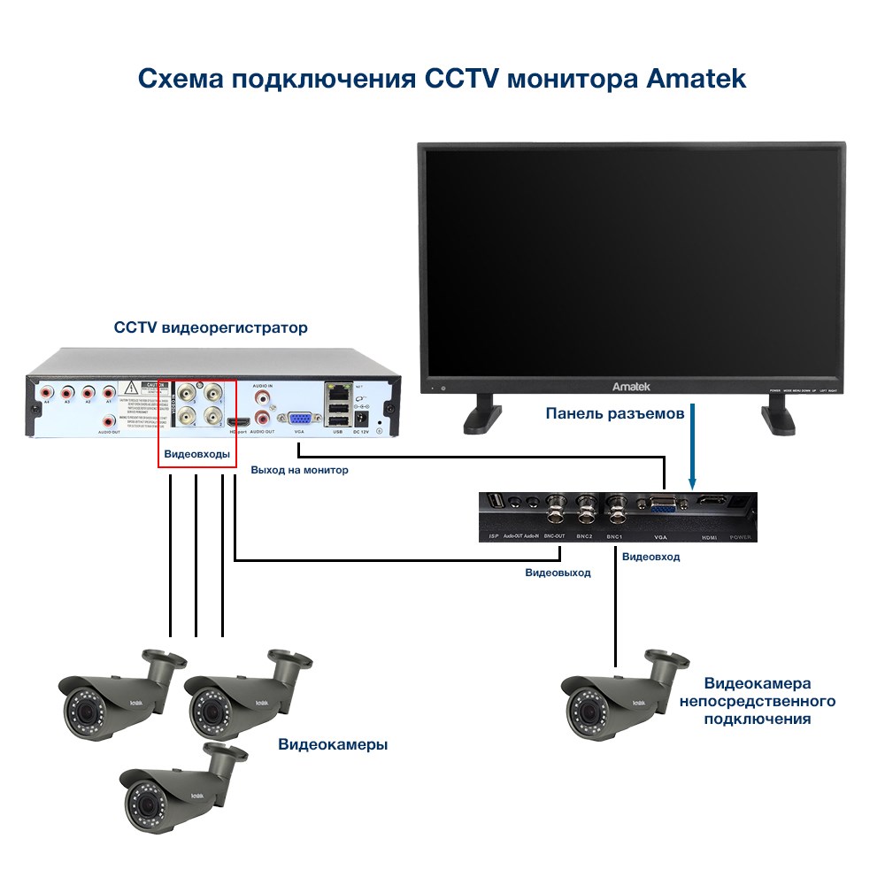 AV-M24PFL - монитор для видеонаблюдения 23.6" TFT-LED 7000466 фото 7